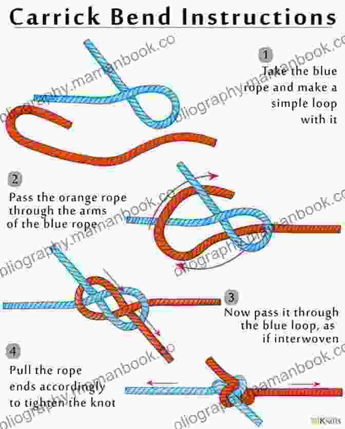 Diagram Of A Carrick Bend Knot The Useful Knots Book: How To Tie The 25+ Most Practical Rope Knots (Escape Evasion And Survival)