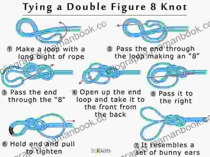 Diagram Of A Figure Eight Knot The Useful Knots Book: How To Tie The 25+ Most Practical Rope Knots (Escape Evasion And Survival)