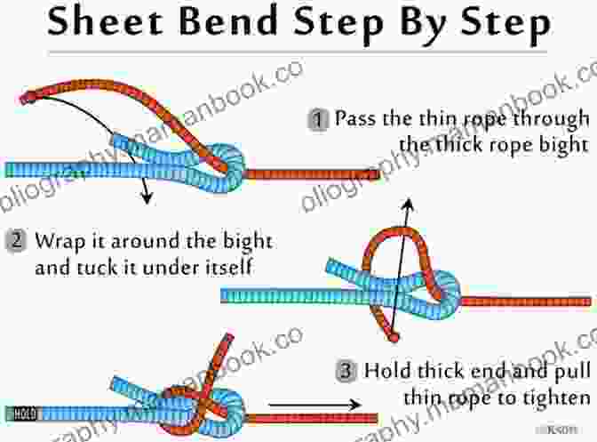 Diagram Of A Sheet Bend Knot The Useful Knots Book: How To Tie The 25+ Most Practical Rope Knots (Escape Evasion And Survival)