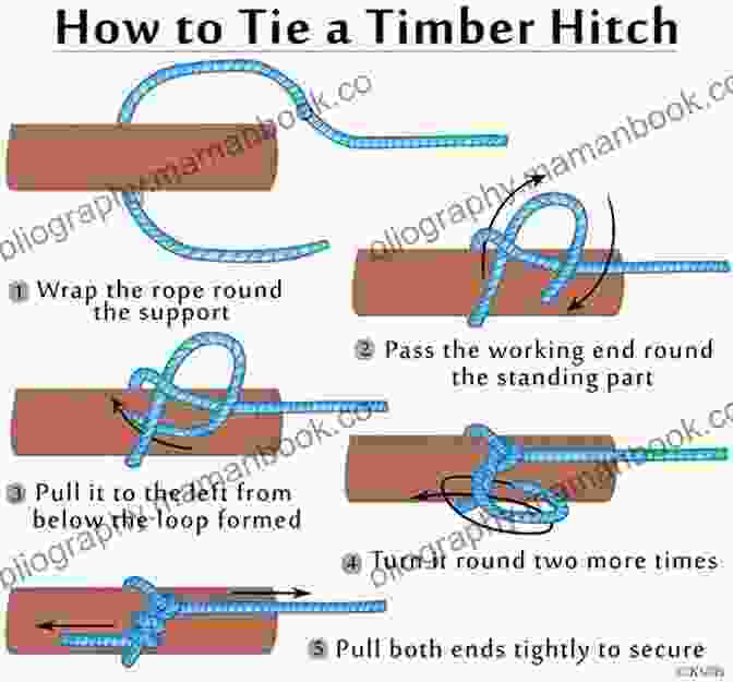 Diagram Of A Timber Hitch Knot The Useful Knots Book: How To Tie The 25+ Most Practical Rope Knots (Escape Evasion And Survival)