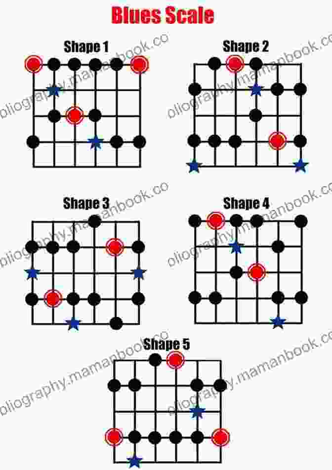 Diagram Of The Blues Scale 5 Easy Blues Alto Saxophone Piano (Piano Parts) (5 Easy Blues For Alto Sax And Piano 2)