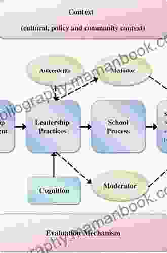 Putting The Pieces Together: A Systems Approach To School Leadership